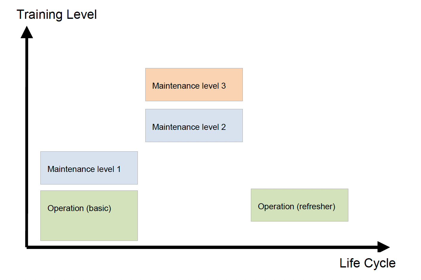 Training programs for TRUNINGER Lifting Magnet Systems